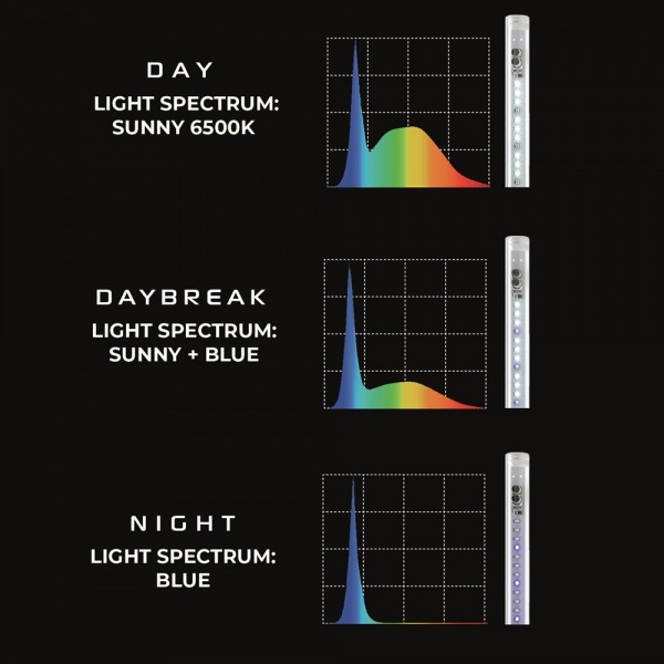 A265 AQUAEL LEDDY TUBE 17W SUNNY DAY&NIGHT J 2.0 Светодиодный модуль (124799)