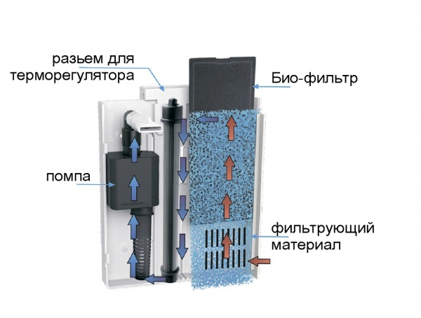 BARBUS FILTER Фильтр аквариумный БИОКОМПЛЕКС и СВЕТИЛЬНИК белый 200л\ч 2,5вт 031
